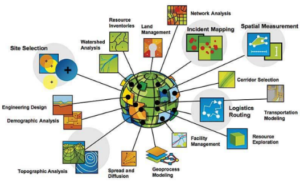 Geodatabase Creation and Analysis